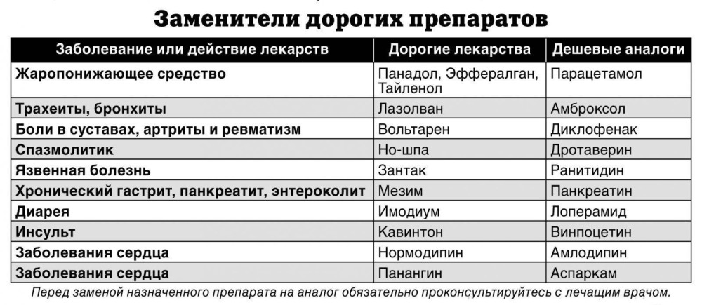 Table of drugs