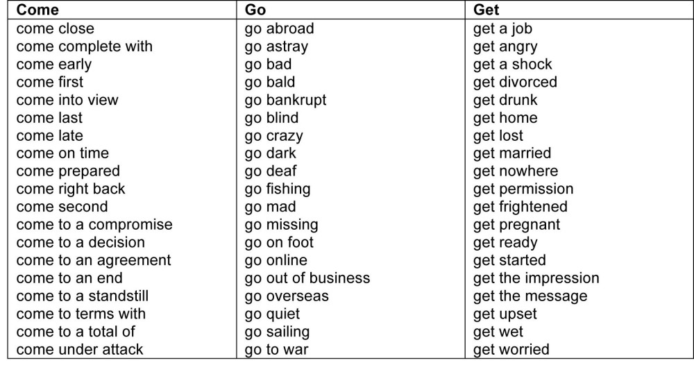 Sustainable expressions with to get