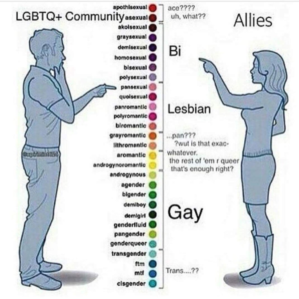 Simple topics