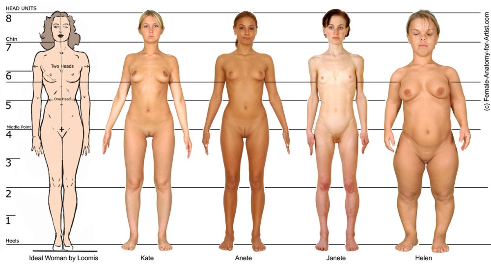 Naked women of different ages