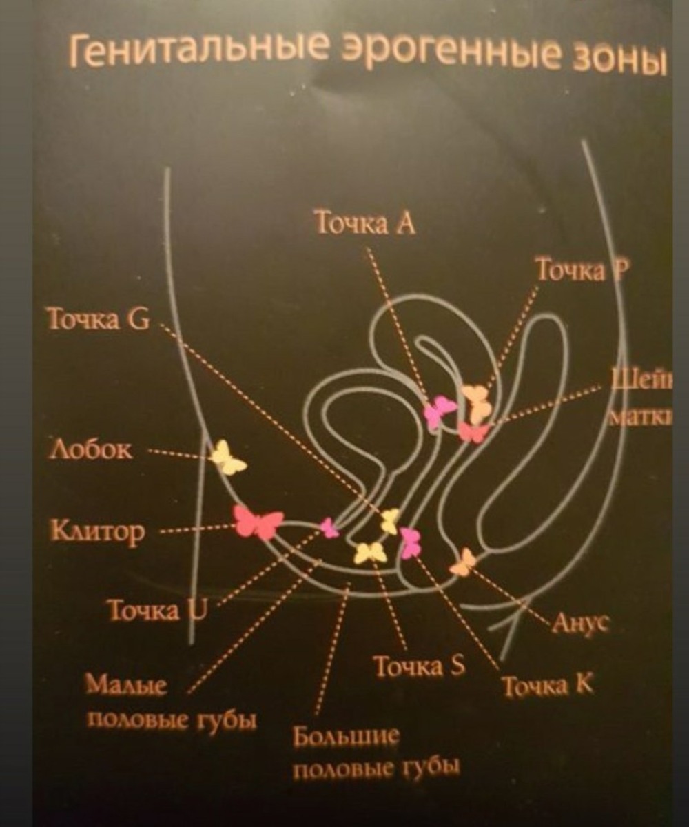 The location of the point G in women